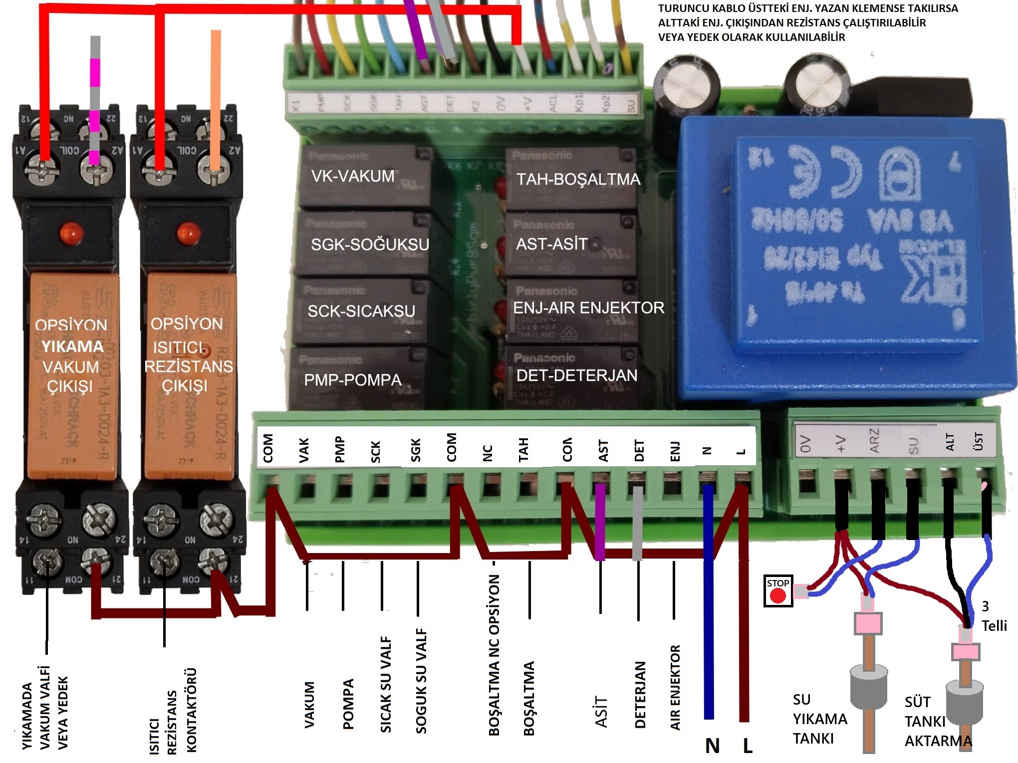 SGT0221 43 - Profesyonel Sağım Yıkama Sistemi